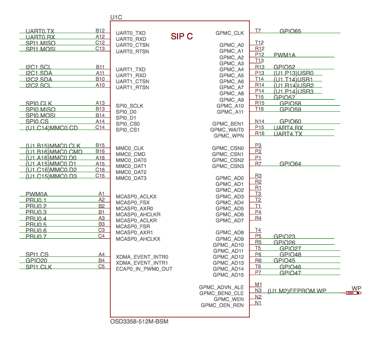 SiP C OSD3358 SiP Peripheral Signals