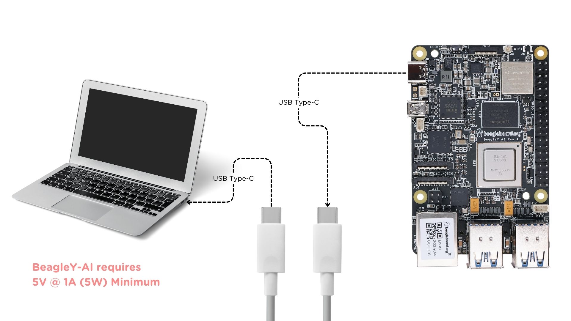 BeagleY-AI tethered connection