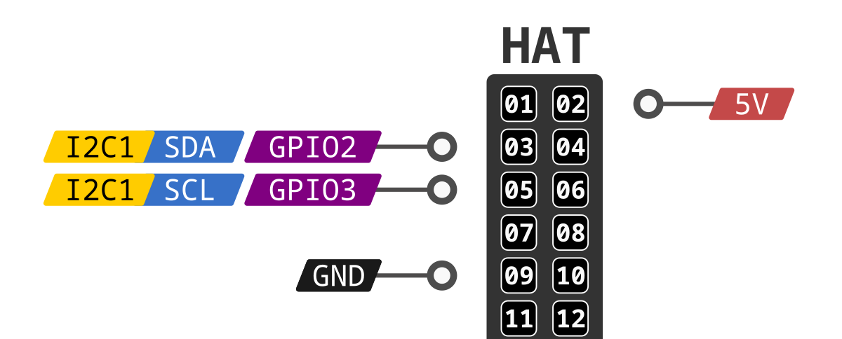 BeagleY-AI I2C pinout (5V)